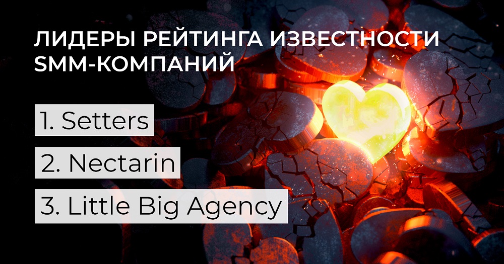 Рейтинг Известности SMM-компаний